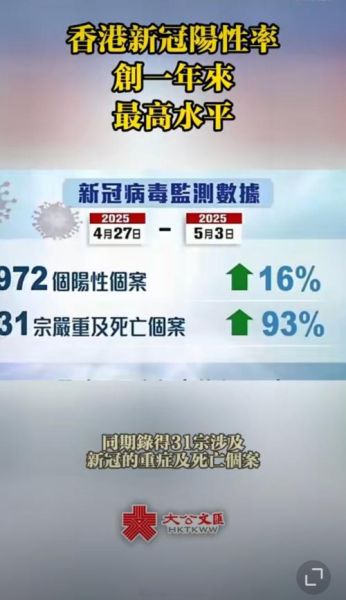 2024年1月新冠严重吗，2023年还有新冠吗