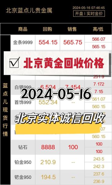 现在黄金多少钱一克回收，黄金今天多少钱1克