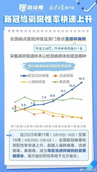 中国新冠病毒最新消息数据，中国新冠感染人数最新数据