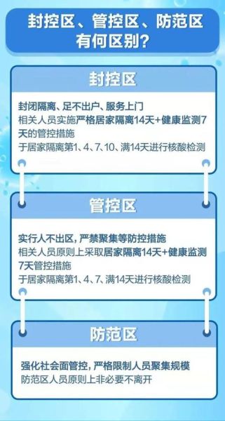 北京朝阳发布封控管控区名单,北京有40个小区处于封闭管控