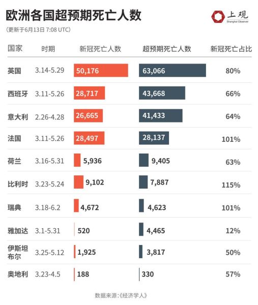 国外疫情死亡最新数据消息，最新疫情国外数据
