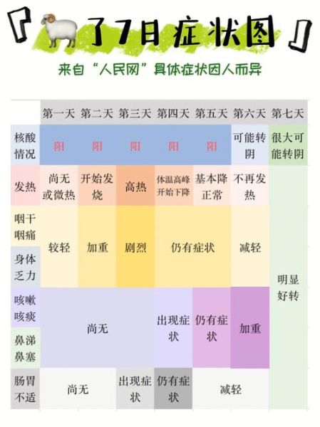 第二波疫情感染症状是什么,第二次感染新冠病毒有什么症状