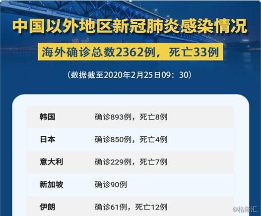 韩国新冠最新消息今天,韩国刚刚最新消息今天