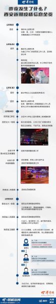 西安为什么突然爆发疫情，西安最近发现疫情了么