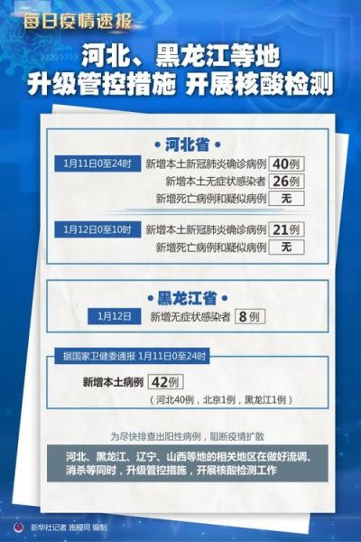 石家庄新增27例确诊,石家庄确诊新型