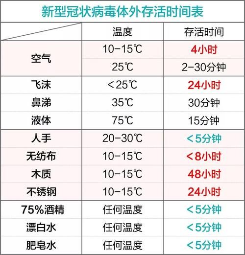 的一次新冠少活多少年，新冠治愈后能活多少年