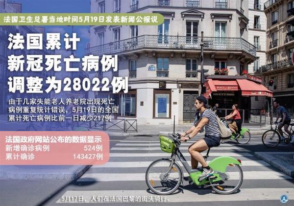 法国巴黎疫情最新消息多少例（法国巴黎最新疫情）