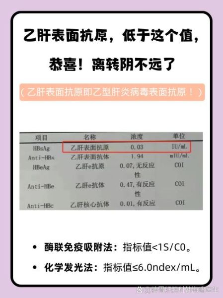 乙肝得了新冠会怎么样，乙肝新冠阳了会怎么样