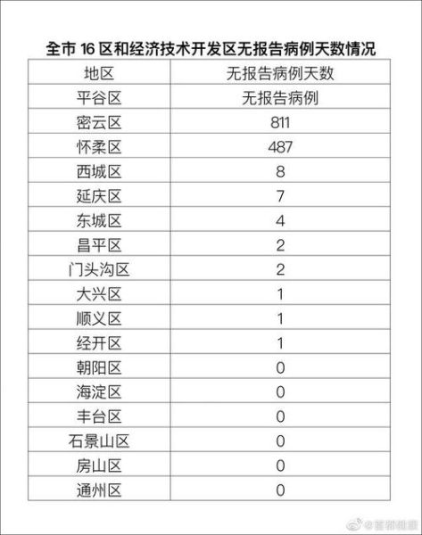 北京本土病例最新消息，北京本土确诊病例最新情况