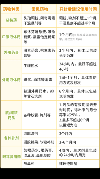 家里囤的药该如何处理，家里有未开封的剩药怎么处理