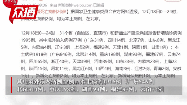 31省份新增确诊25例，31省份新增本土确诊30例