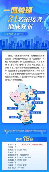 石家庄发布3名密切者行动轨迹,河北又一地发布密接者行动轨迹