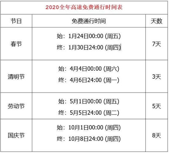 春节高速免费时间2020最新消息，2020春节高速免费时间表