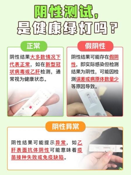 核酸检测阴性说明什么?,核酸检测阴性是正常吗