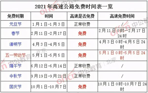 2021年五一高速免费通行几天，21年5月高速免费几天