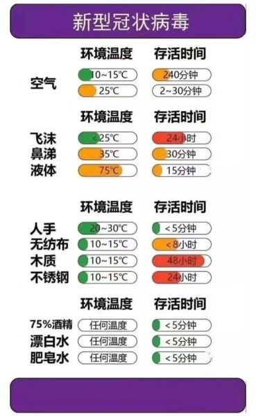 奥密克戎常温下能活多久bbpql，奥密克戎常温下能活多久