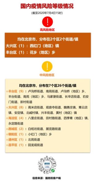 北京高风险地区只剩一个人怎么办，北京新增1个高风险地区