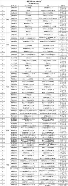 云浮疫情最新消息今天，广东省云浮市疫情最新情况