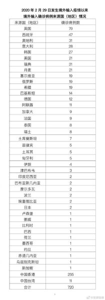北京昨日新增确诊病例22例，北京昨日新增病例最小18岁