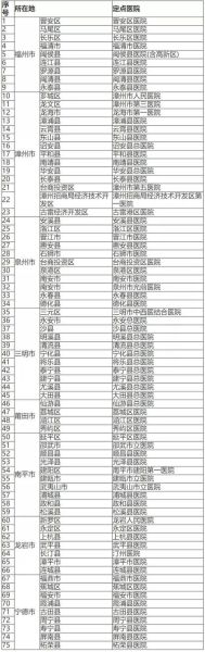 福建新增本土确诊11例病例，福建新增本土病例50例