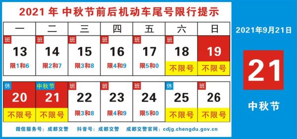 限号2021最新限号时间9月份，10月9日新一轮限号