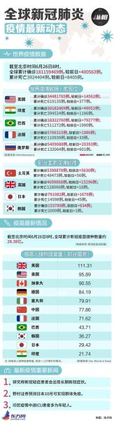 国内是否有德尔塔变异株?，世卫:德尔塔是最易传播的变异株