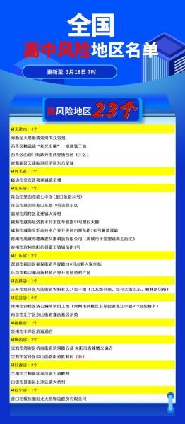 全国目前有22个中风险地区吗，目前还有14个中风险地区