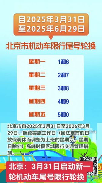 北京限号2022年10月最新限号,10月新一轮限号北京