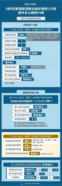 新型冠状病毒人数最新消息，新型冠状病毒人数