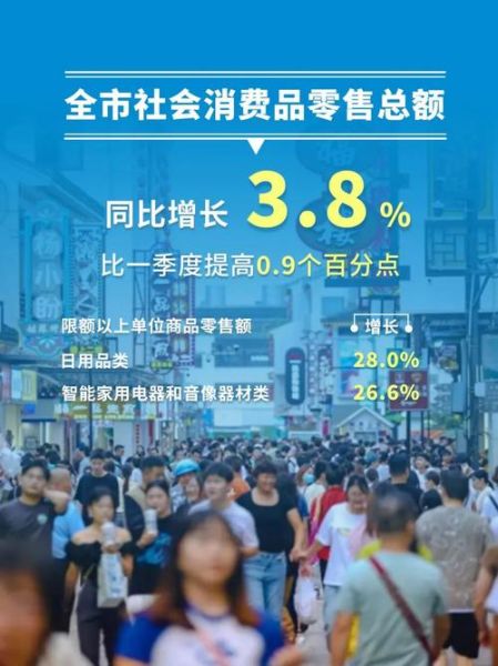 苏州社会零售总额,社会消费品零售总额统计方法