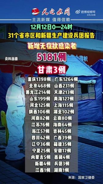 1日甘肃疫情速报最新,甘肃今天疫情最新情况