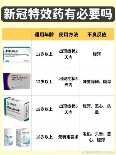 2024年新冠第三波症状分析吃什么药,2024年新冠吃什么药