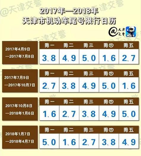 天津限号2021最新限号4月,天津限单双号最新消息