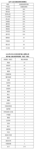 北京新增22例确诊,北京新增确诊病例详情公布