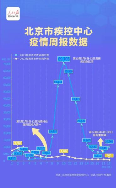北京 新冠,新冠又来了2025北京