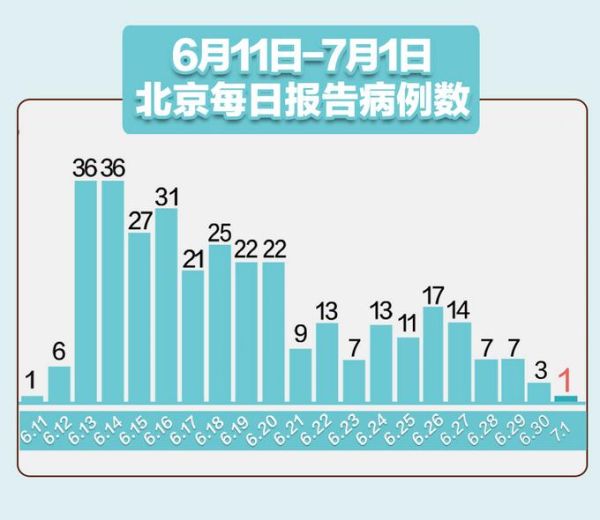 北京市新增本土病例,北京再增4本土病例
