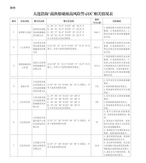 辽宁9地升为中风险(辽宁中风险城市名单),辽宁中风险地区名单