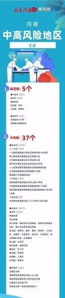 安阳疫情的最新消息今天,河南省安阳市疫情最新消息今天