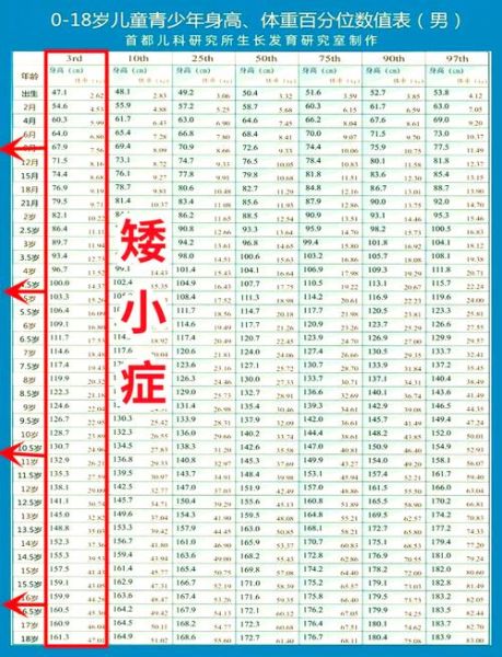 北京一9岁男童确诊,9岁男童标准身高体重