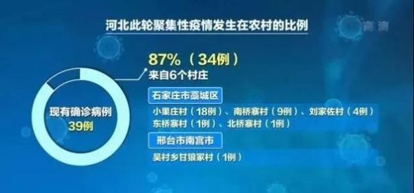 河北:疫情源头查实,疫情的真实原因