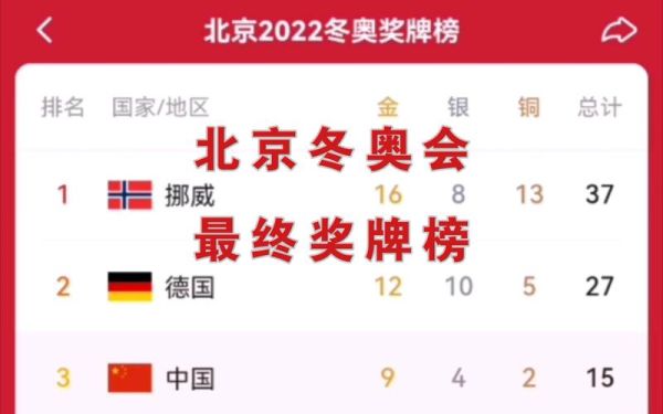 2022北京冬奥会金牌榜信息，2022年奥运金牌日本