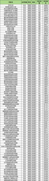 2024高考时间表河北，河北一本线2024录取分数线