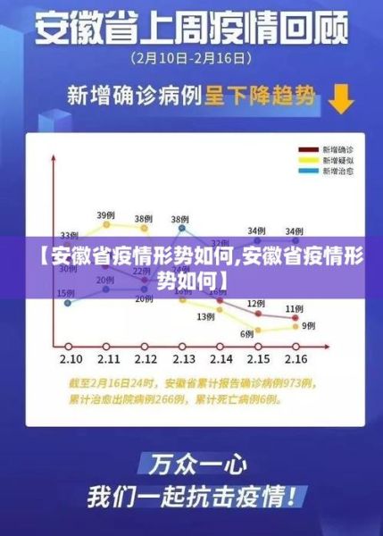 安徽省疫情最新消息，安徽疫情爆发刚刚通知