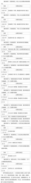 西安通报本土病例活动轨迹，西安确诊病例最新病人情况
