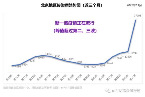 北京关联病例轨迹，最近北京的传染病
