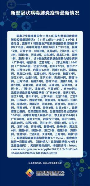 31省份新增22例确诊,31个省今天新增多少例