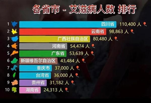 疫情波及21个省份有哪些，多少个省出现艾滋病疫情