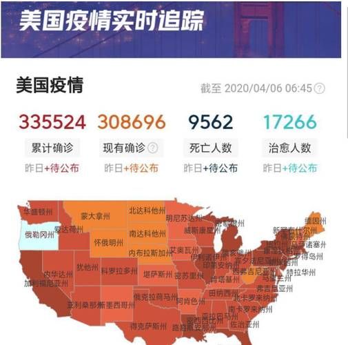 美国确诊超161万人感染,全球感染人数已超252万例