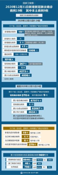 深圳新增本土19例病例，广东深圳新增本土确诊病例