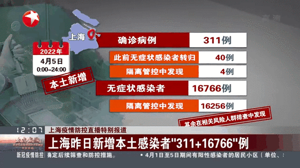 上海疫情怎么引起的，上海疫情怎么突然又严重了
